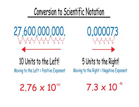 1有科學記號嗎|科學記號 Scientific Notation